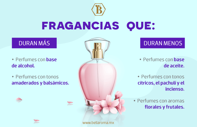 Un perfume dulce, uno fresco y otro cítrico que son perfectos para