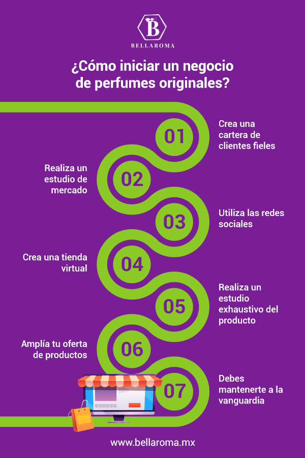 infografia como iniciar un negocio de perfumes tips