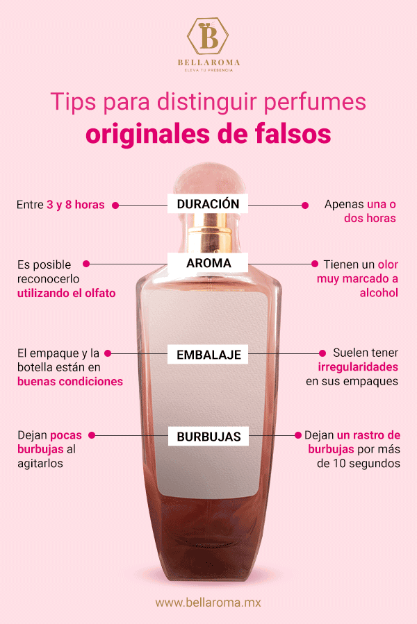 Infografía Diferencias entre un perfume original e imitación