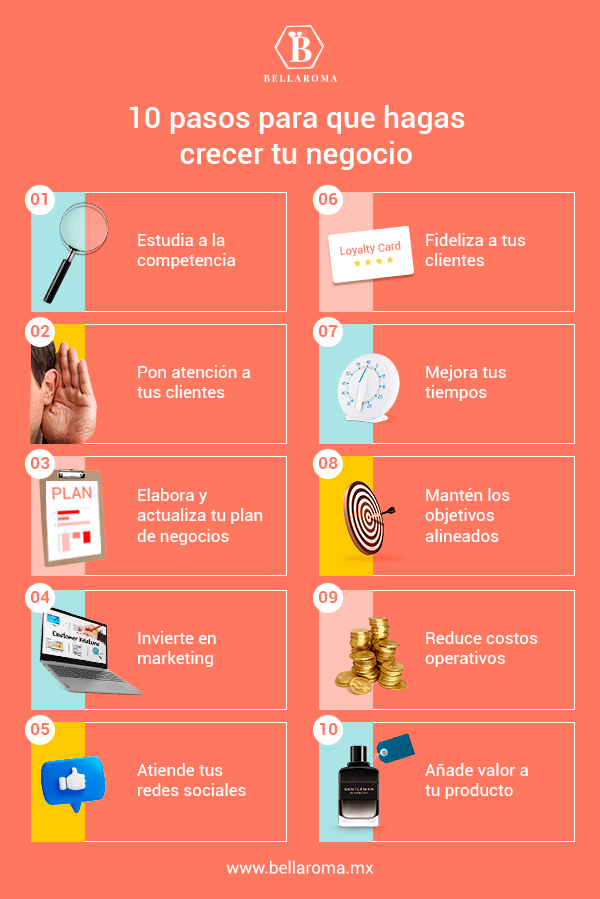 Infografía con 10 pasos para hacer crecer un negocio