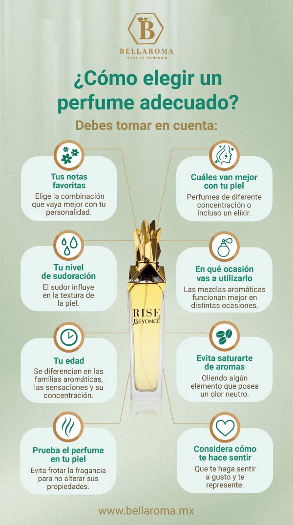 Infografía sobre que debes tomar en cuenta para elegir un perfume adecuado.