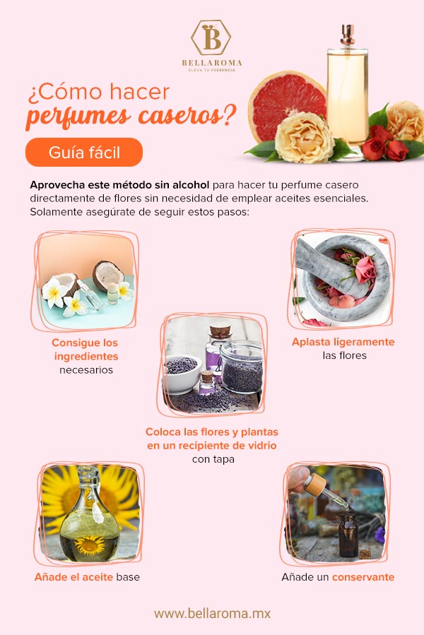 Infografía con el proceso para hacer perfumes sin alcohol, aprende a hacer un perfume casero